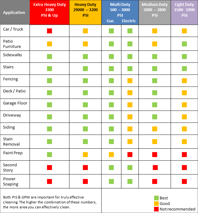 pressure-washer-application-job-chart